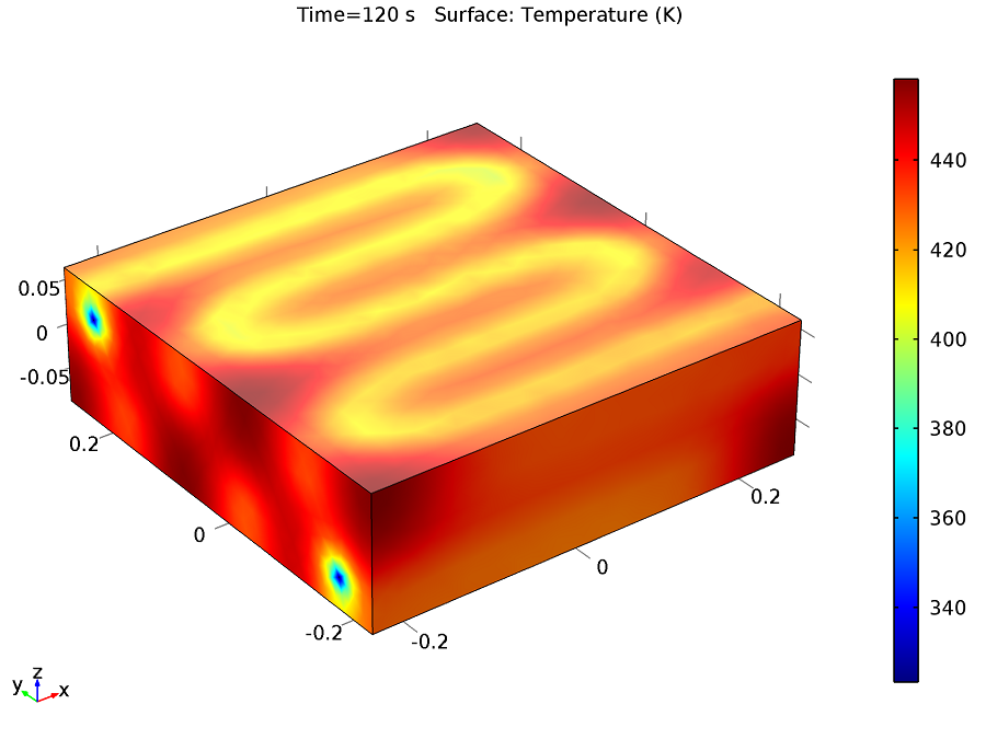 Mastering Plastic Material Melt and Mould Temperatures: A Complete Guide