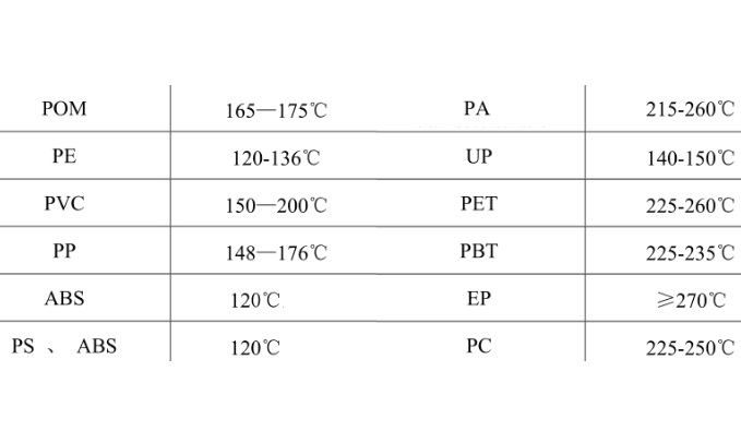 The Melting Point of Plastic: A Comprehensive Guide